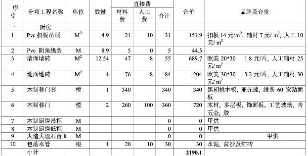 8大类家庭装修预算明细表，从项目到基础报价都可参考