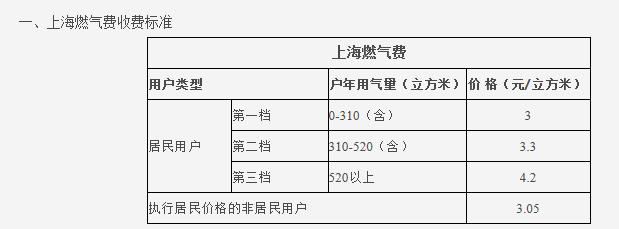热水循环系统很费气吗？让allwincity万象城-777-官方网站看看大家都怎么说吧？