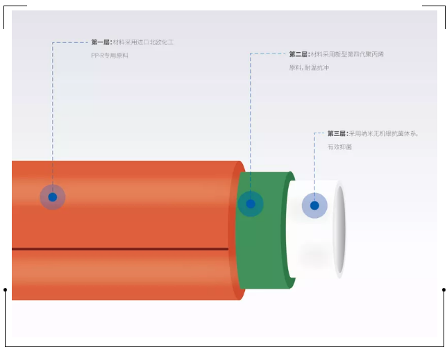 万象城awc777管登录cctv央视，为更多消费者提供优质高端管道产品